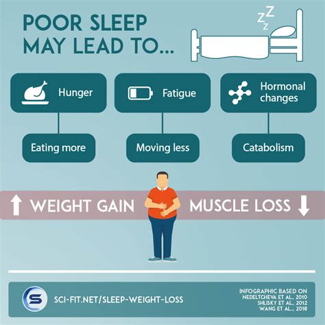 weight sleep deprivation and obesity